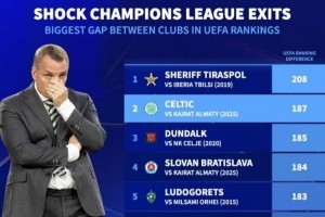 kaiyun-大卫战胜歌利亚！阿拉木图凯拉特欧足联积分比凯尔特人低187分