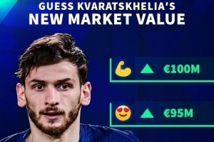 身价上涨！德转预热K77最新身价：最低8500万欧，最高1亿欧