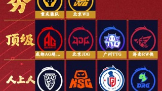 开云娱乐-KPL夏季赛阵容评级